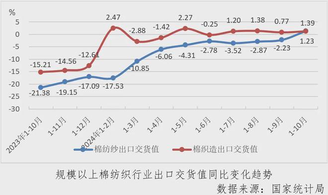 数据里的棉纺织丨行业月度分析：利润大幅下降，探底仍在进行