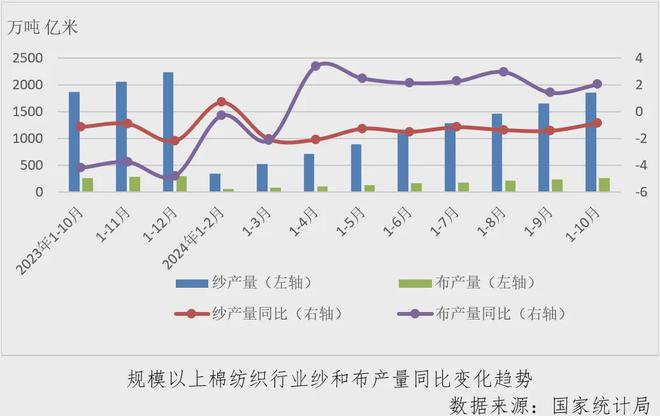 数据里的棉纺织丨行业月度分析：利润大幅下降，探底仍在进行