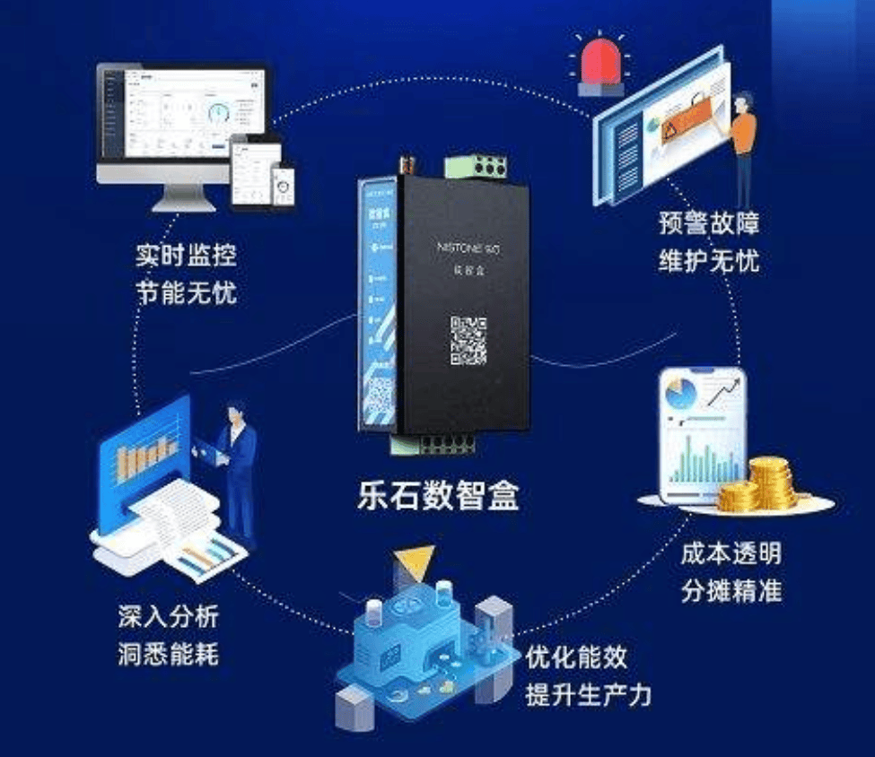 红利加码！制造业数字化转型再提速