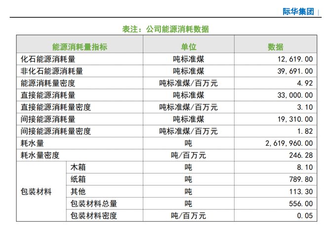 服装纺织行业ESG观察：披露率四成，富安娜比音勒芬未发布