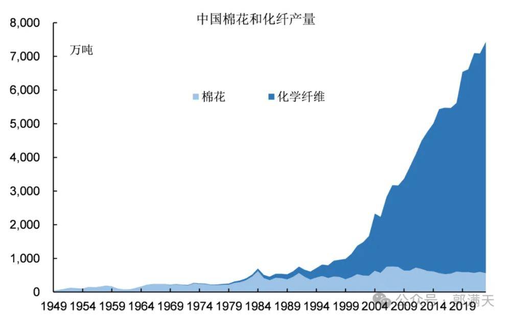 你不会真以为，纺织工业能从中国转移走吧？