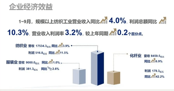 2024纺织服装行业业年度盘点：承压奋进，向新而生