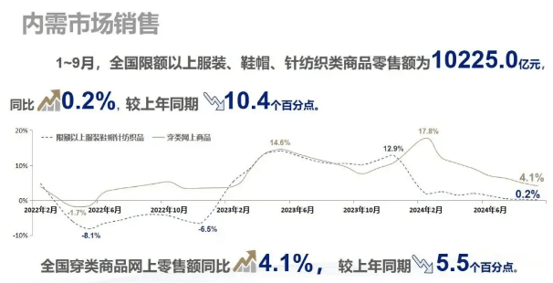 2024纺织服装行业业年度盘点：承压奋进，向新而生