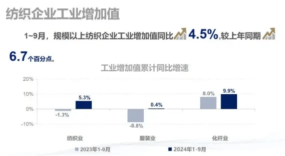 2024纺织服装行业业年度盘点：承压奋进，向新而生