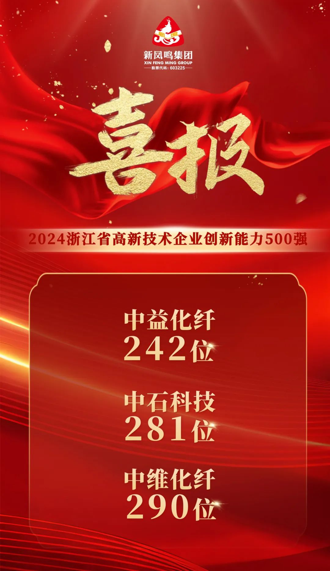 再创新高！新凤鸣中益、中石、中维上榜2024年度浙江省高新技术企业创新能力500强