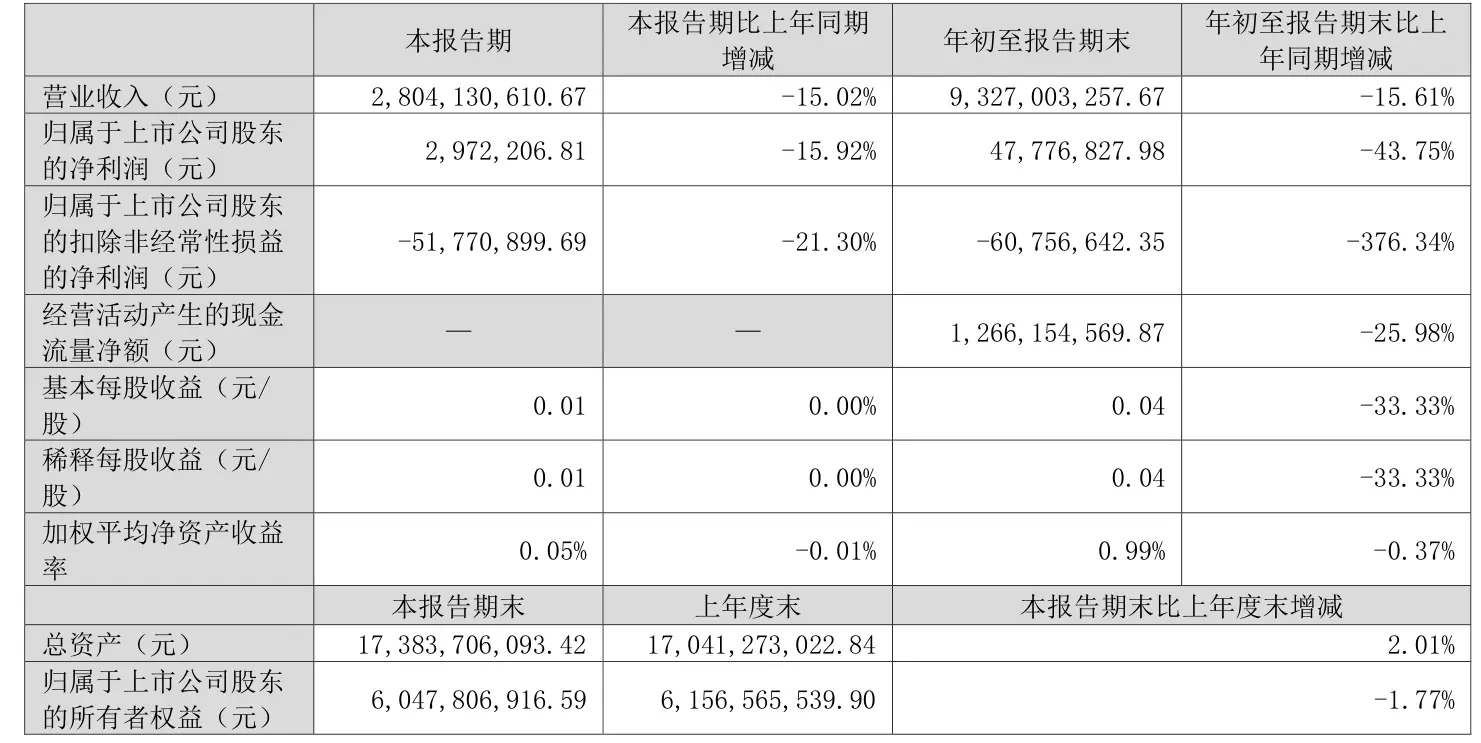 华孚时尚子公司资产收储或增利1.8亿，但主业亏损处境短时间内难改变